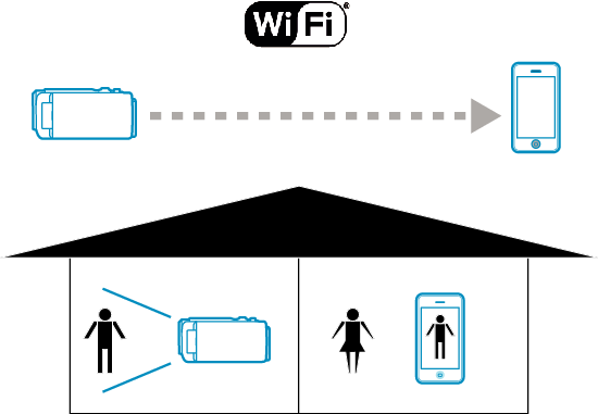 C2-WiFi_Example_DIRECT MONITORING